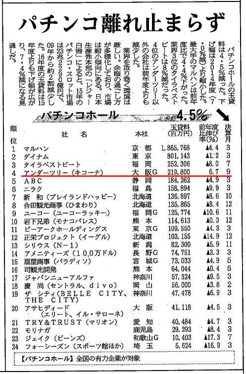 ）日経MJ記事（本文161109.png