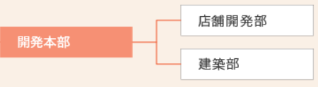 開発本部組織図.png