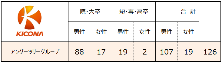 入社者内訳.png