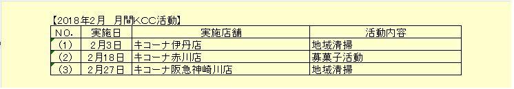 2月度　KCC報告.JPG