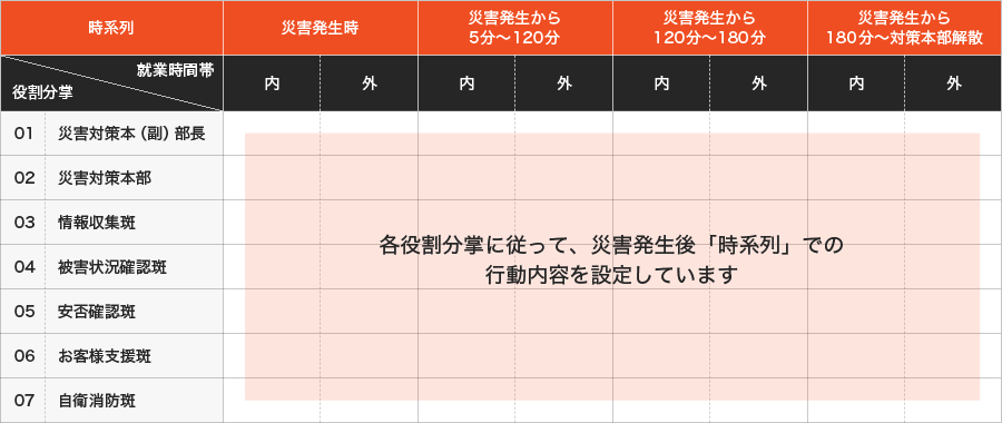 安心安全のために3PC