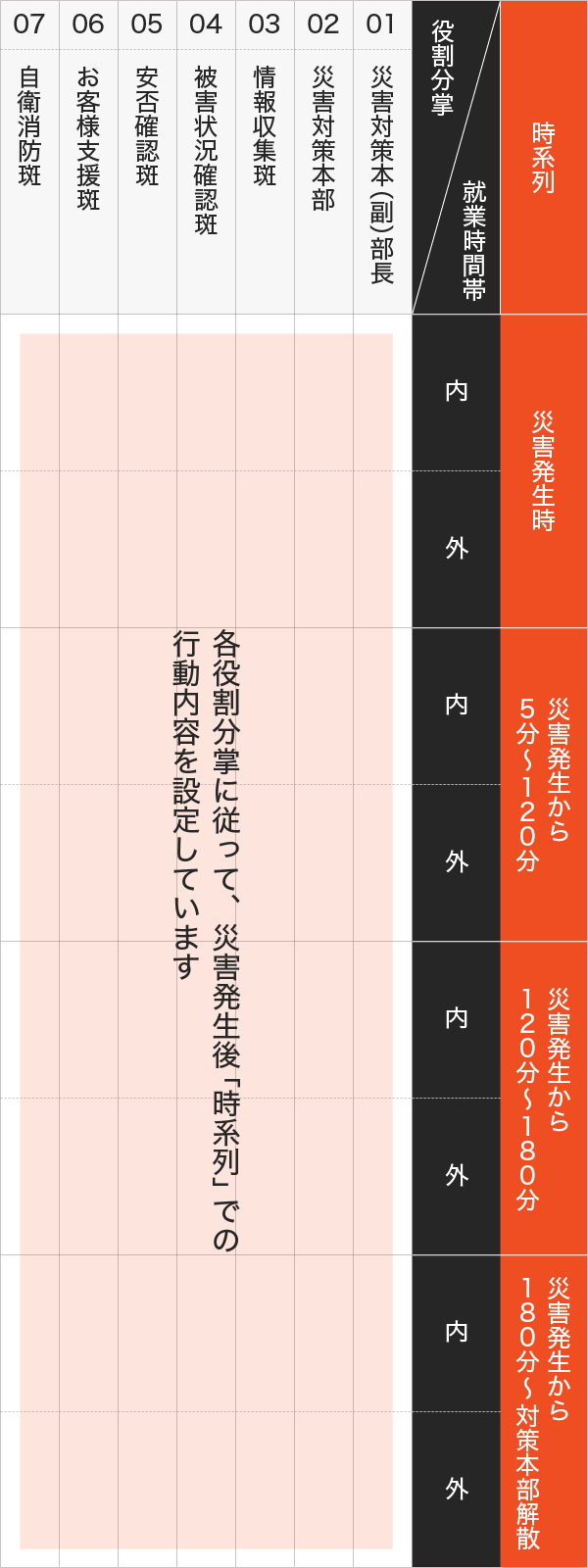 安心安全のために3SP