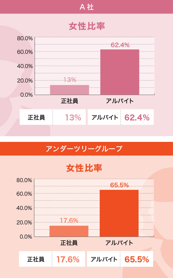女性活躍推進 パチンコ スロット キコーナ Kicona を運営する アンダーツリー株式会社
